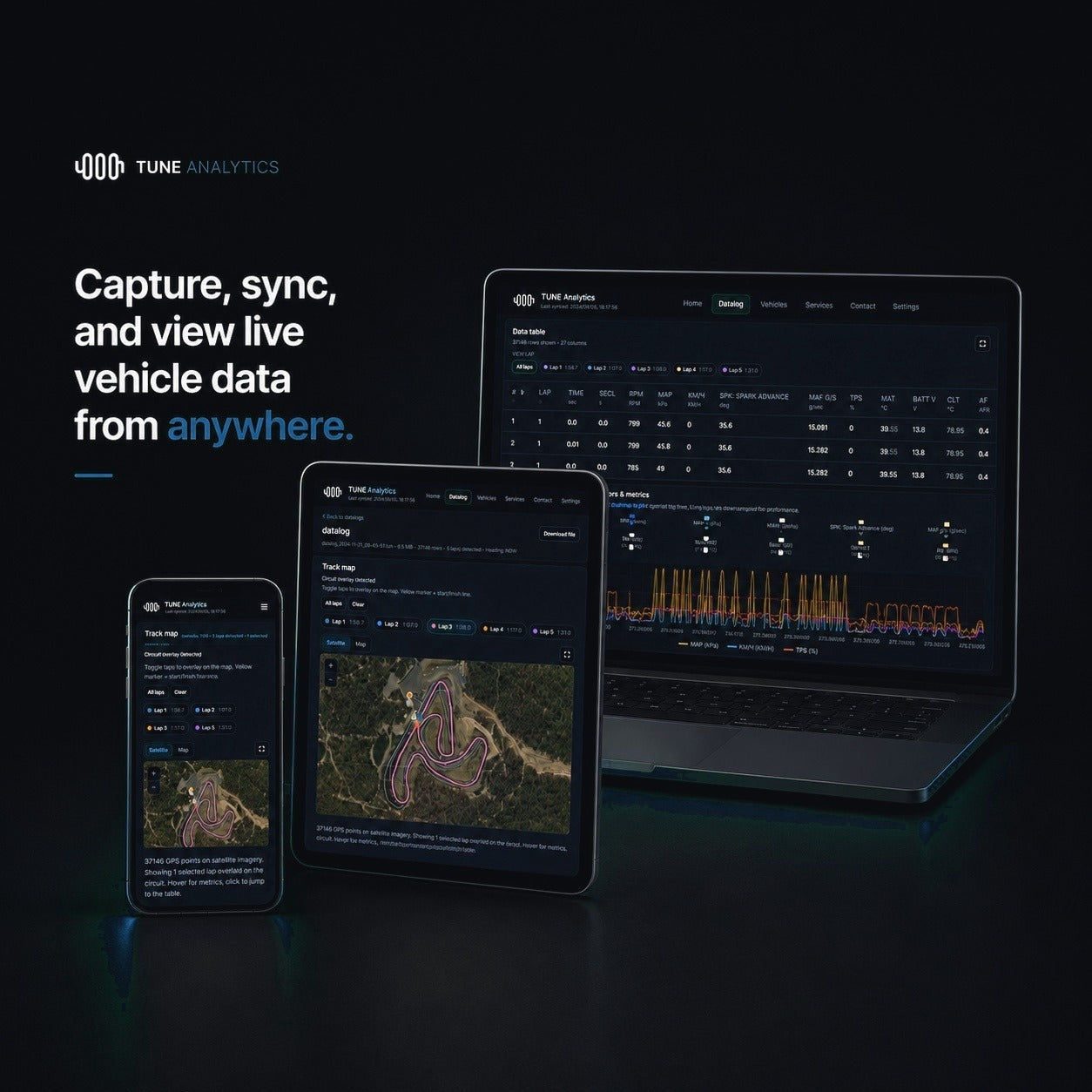 TUNE Analytics live on phone, tablet and laptop